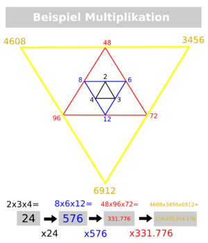 Lenz-Dreieck-Multi-01.png