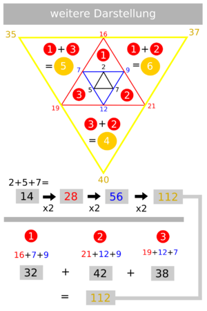 Lenz-Dreieck-weitere-Bsp-01.png