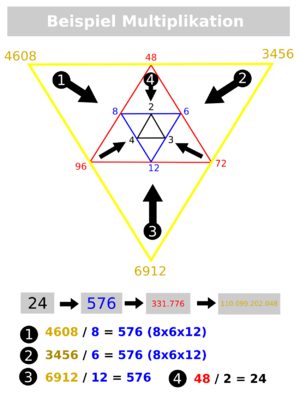 Lenz-Dreieck-Multi-02.png